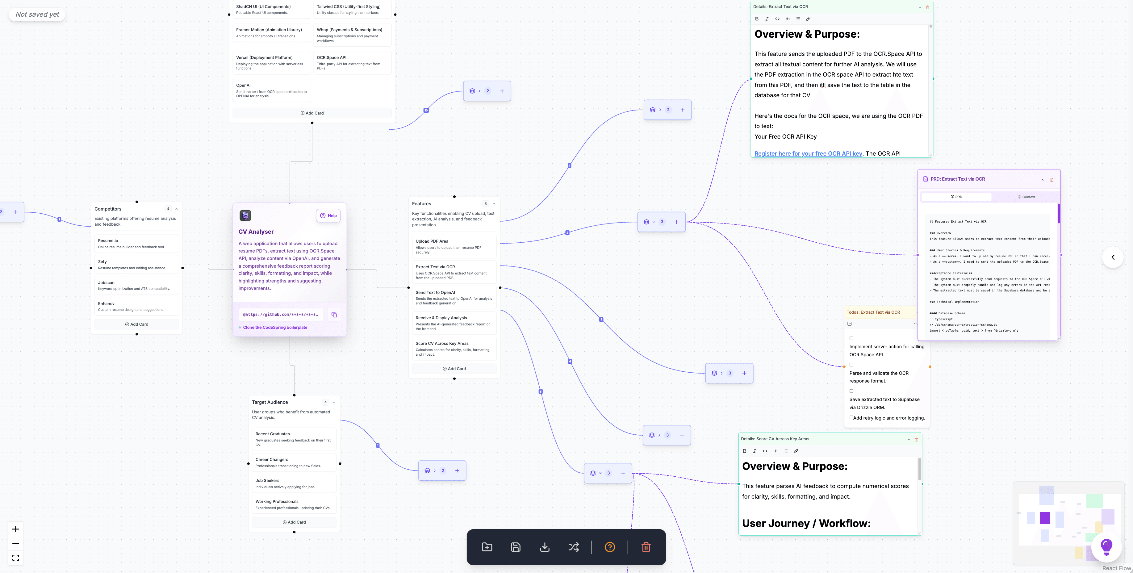 CodeSpring mind map showing AI-generated product plan